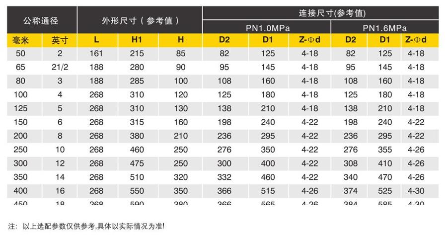 電動三偏心硬密封蝶閥（外形圖）