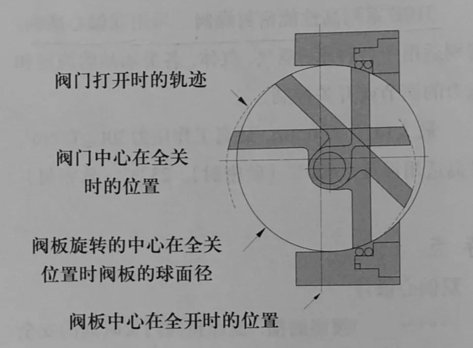 電動(dòng)雙偏心蝶閥工作原理.jpg