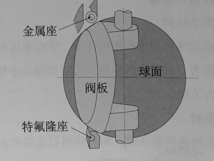 電動(dòng)雙偏心密封蝶閥閥座結(jié)構(gòu).jpg