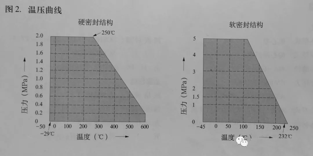 電動(dòng)雙偏心蝶閥工作原理1.jpg