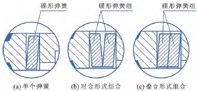 電動球閥彈簧腔組合結構